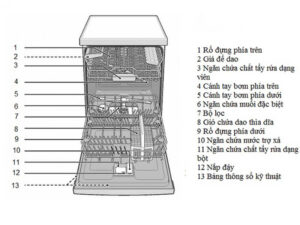 Hướng dẫn sử dụng máy rửa chén Điện lạnh Anh Thắng