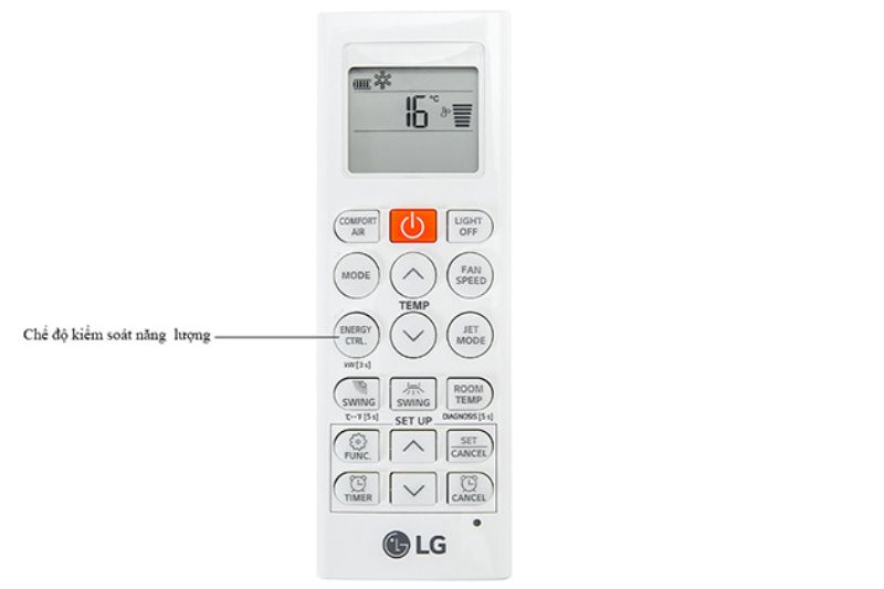 kiểm soát năng lượng