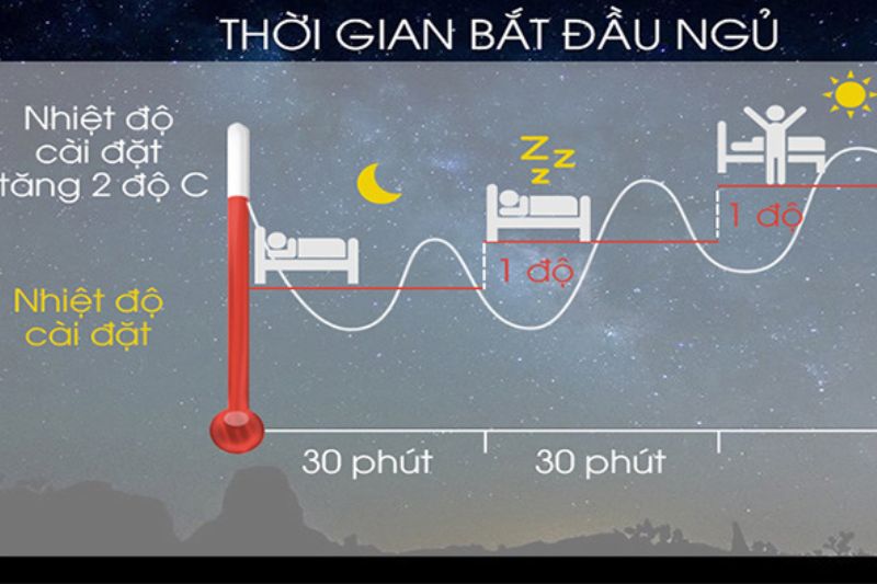 chế độ ban đêm