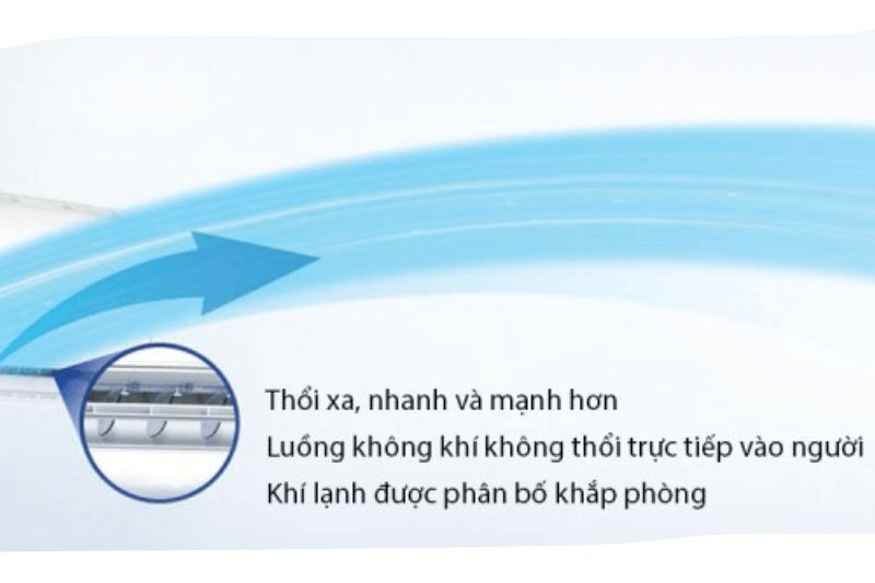 Máy Lạnh Kendo Của Nước Nào? Nên Mua Máy Lạnh Kendo Không? 2025 khả năng làm lạnh