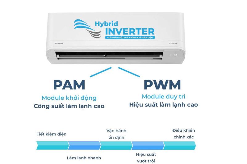 Bộ điều khiển Hybrid Inverter