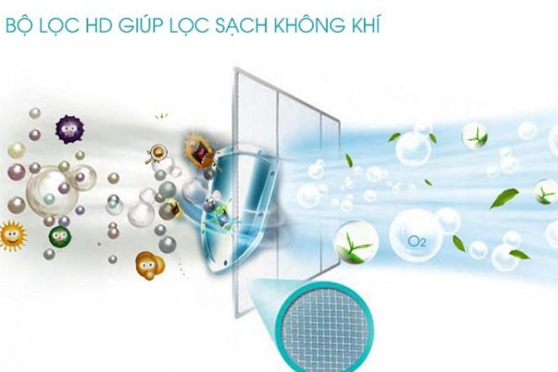 bộ lọc hd