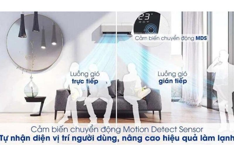 cam bien chuyen dong