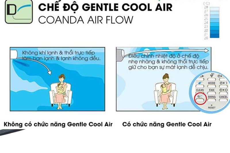 chế độ gentle cool air