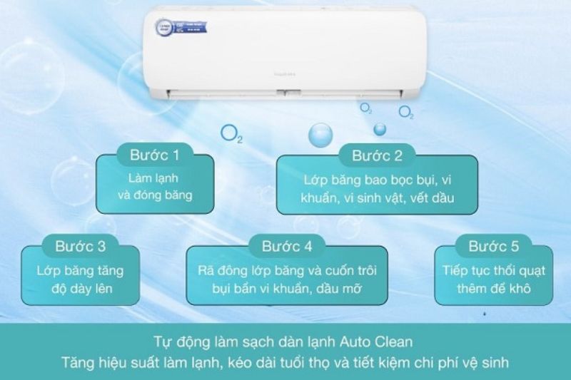 Công nghệ Auto Clean