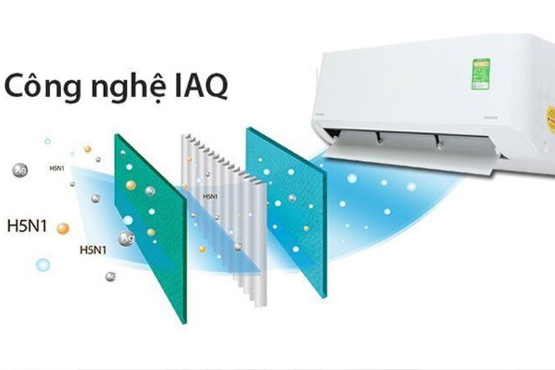 công nghệ iaq