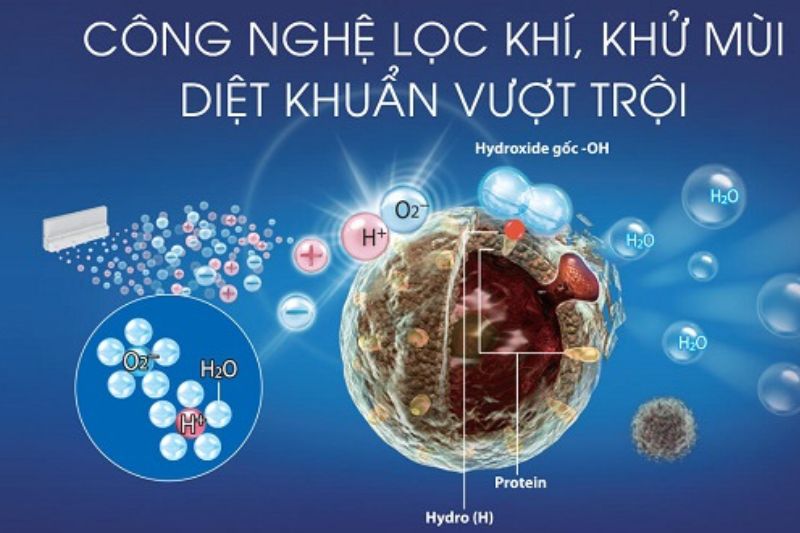 công nghệ kháng khuẩn PCI