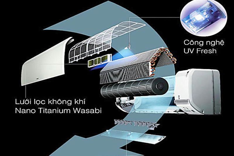 công nghệ uv fresh