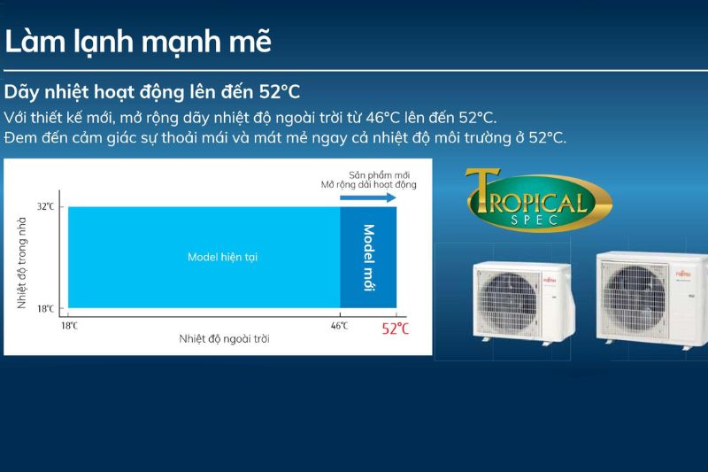 làm lạnh mạnh mẽ
