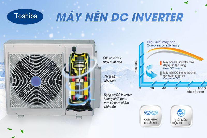máy nén dc inverter