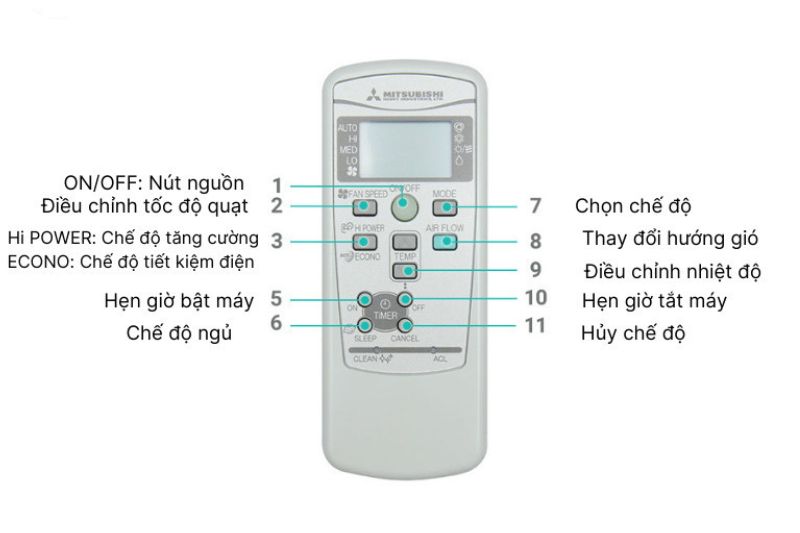 remote máy lạnh mitsubishi heavy