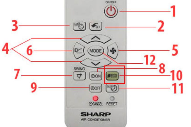 eco sharp