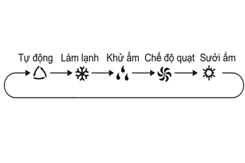 hut am gree