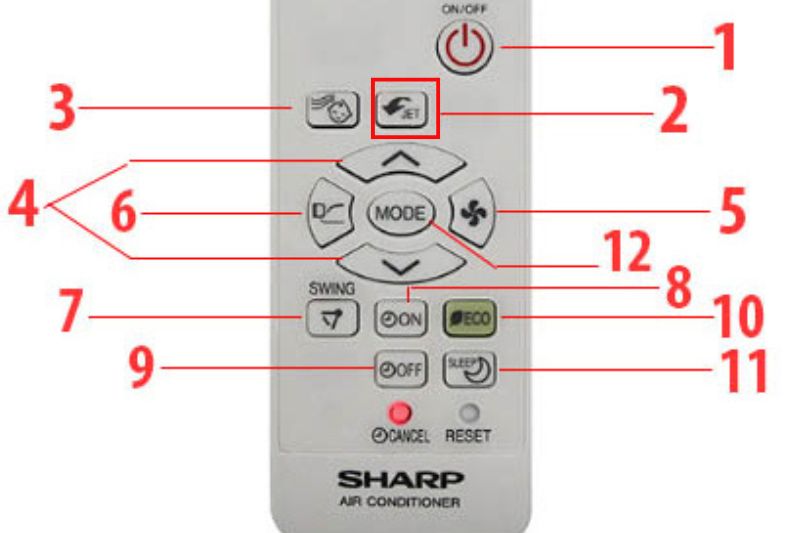 jet sharp