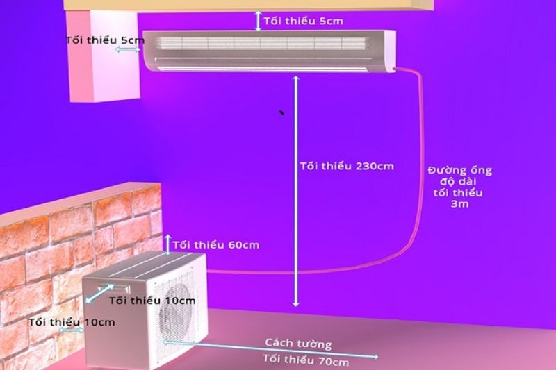 lưu ý lắp máy lạnh 2 cục