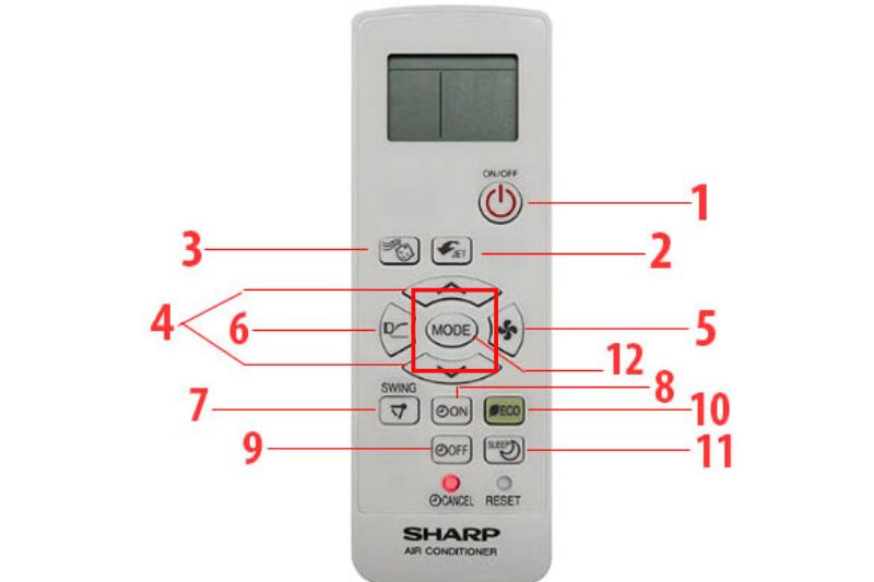 mode sharp