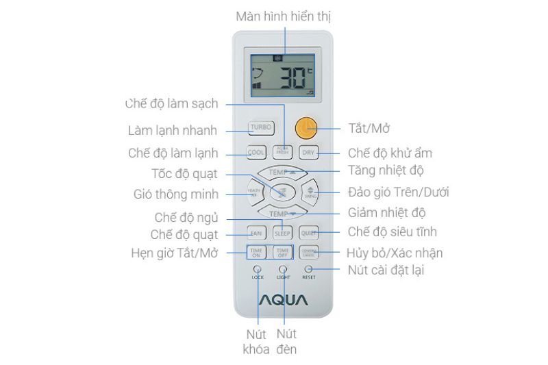 remote máy lạnh aqua