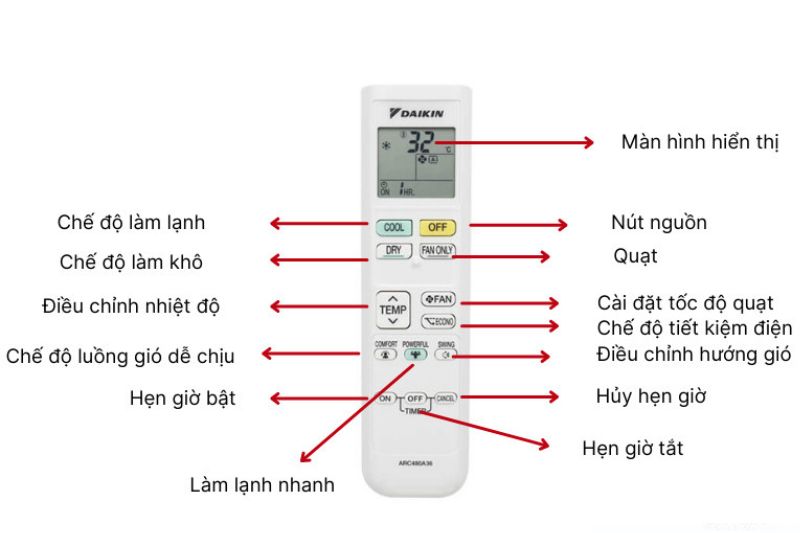 remote máy lạnh daikin