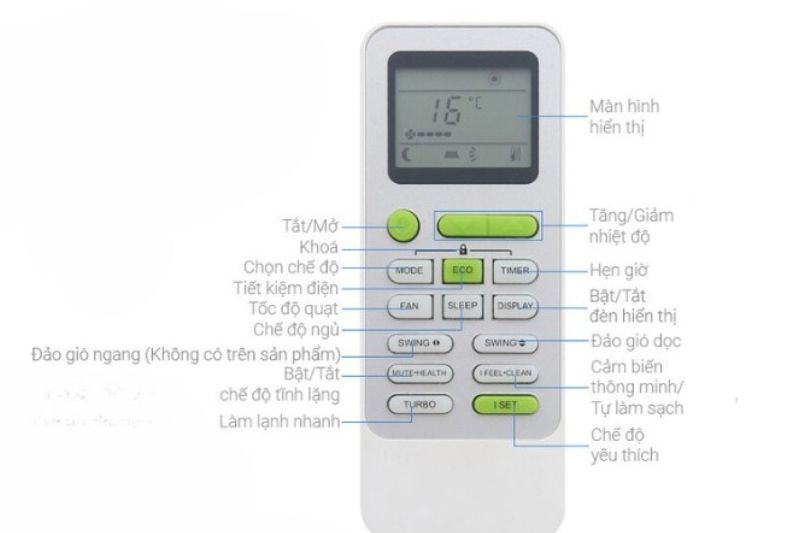 Tip Hướng Dẫn Sử Dụng Remote Máy Lạnh Nagakawa Chi Tiết Nhất 2025 remote nagakawa
