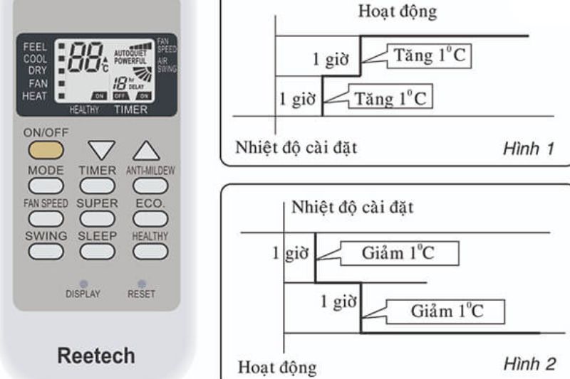 sleep máy lạnh reetech