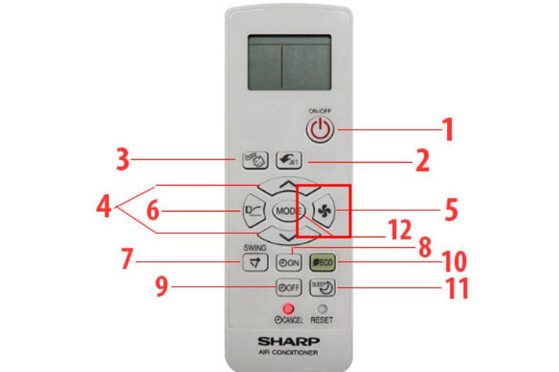 tốc độ quạt sharp