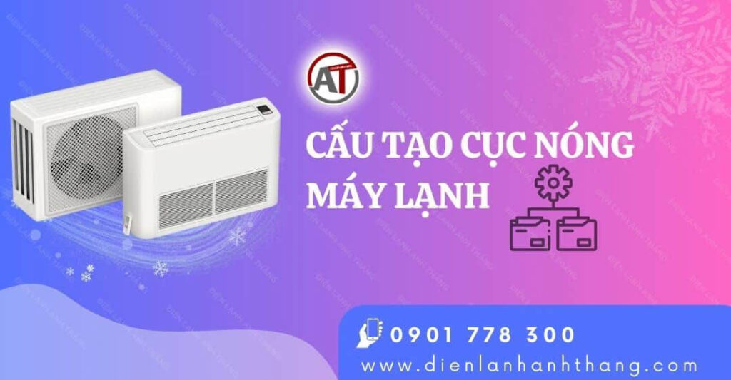 Cấu Tạo Cục Nóng Máy Lạnh: Cách Hoạt Động Và Cách Vệ Sinh 2025 cấu tạo cục nóng máy lạnh Điện lạnh Anh Thắng