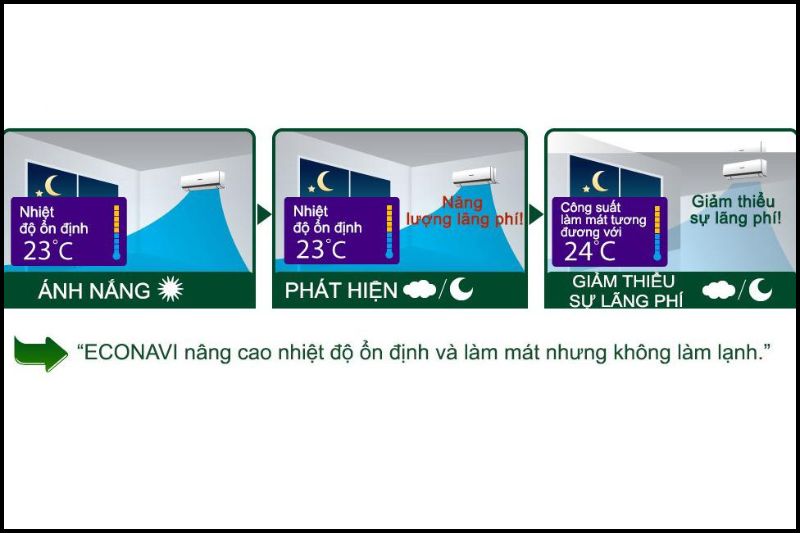 nhận diện ánh sáng