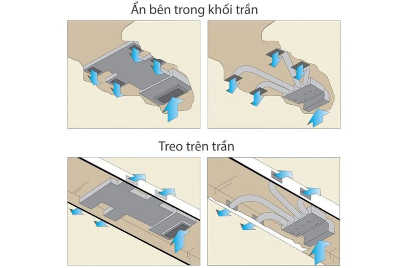 nối dàn lạnh