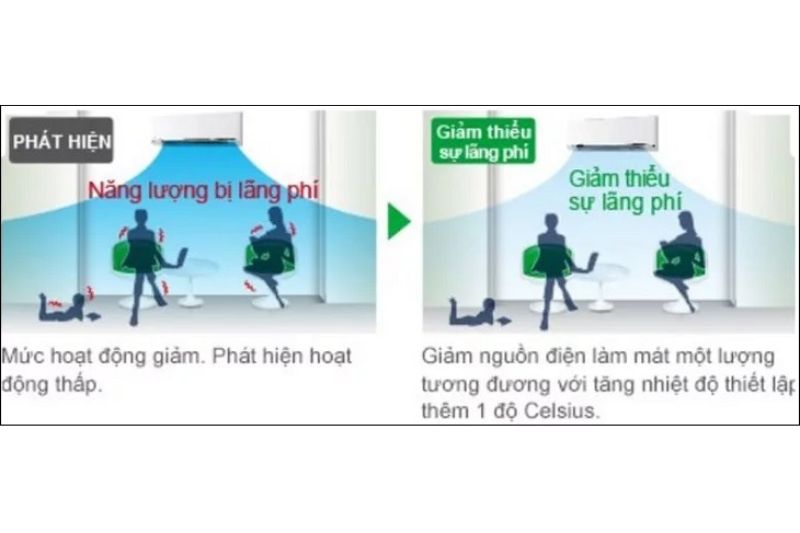 sự vắng mặt