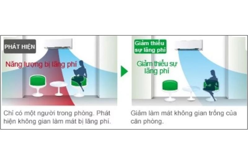 vị trí người ngồi