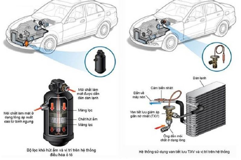 Cách Vệ Sinh Máy Lạnh Xe Ô Tô Đúng Cách Và Hiệu Quả Nhất 2025 cấu tạo máy lạnh oto