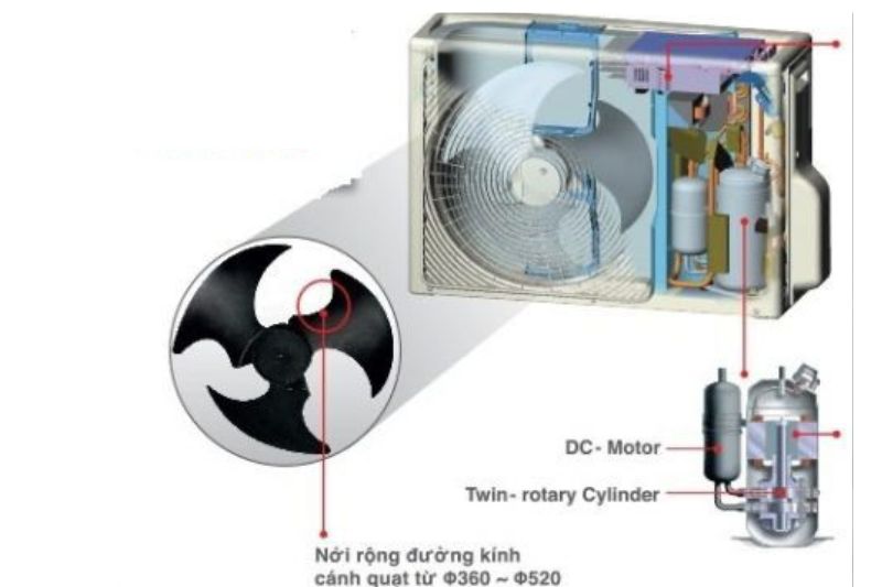 Cục Nóng Máy Lạnh Là Gì? Nguyên Lý Hoạt Động Và Cách Vệ Sinh 2025 cấu tạo cục nóng máy lạnh