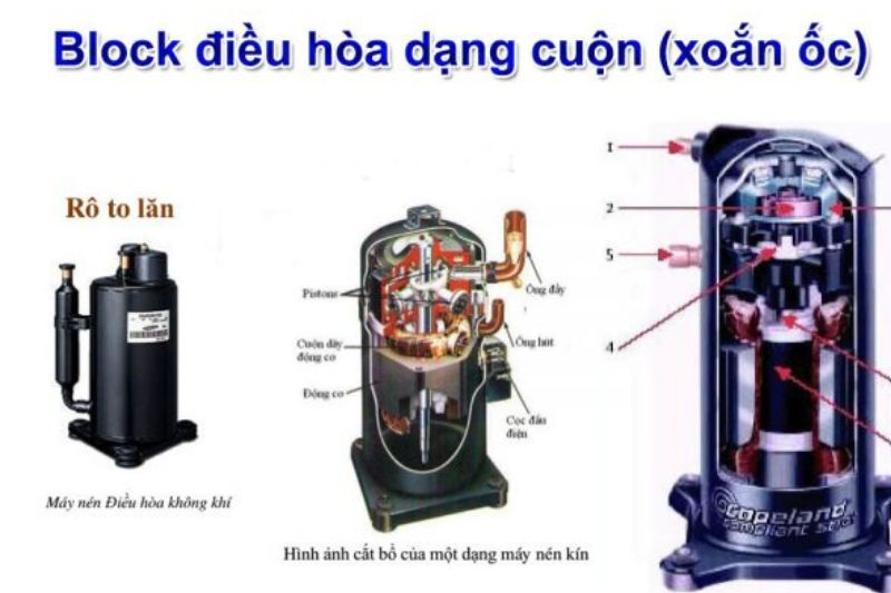 máy nén xoắn ốc