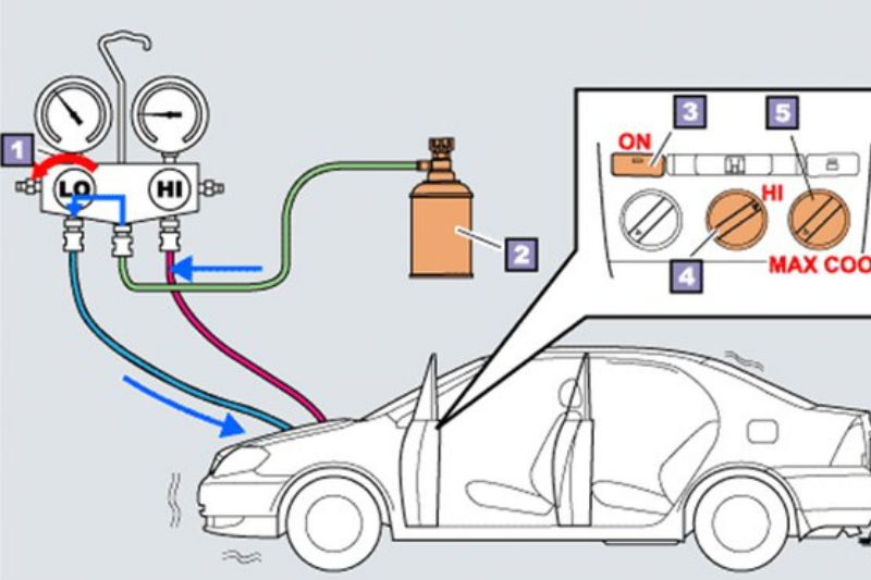 Gas Máy Lạnh Ô Tô Là Gì? Hướng Dẫn Cách Bơm Ga Máy Lạnh Ô Tô 2025 nạp gas máy lạnh ô tô