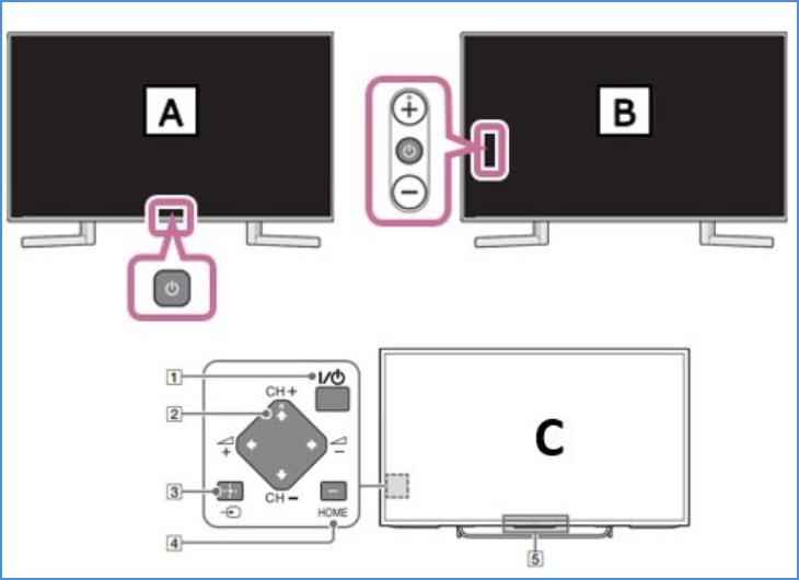 Cách Thức xử Lý Trình Duyệt Internet Trên Tivi Sony Bị Lỗi 2025 Nút bấm vật lý trên tivi