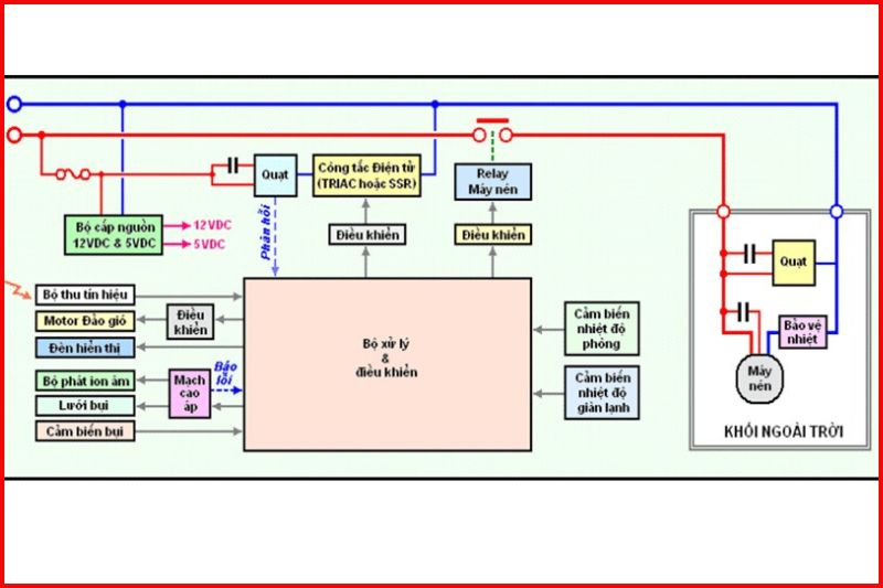 Hướng Dẫn Cách Đi Dây Điện Cho Máy Lạnh Tại Nhà Bạn Nên Biết 2025 sơ đồ đấu dây điện