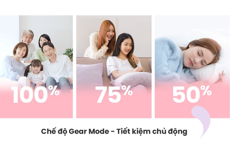 Máy Lạnh Comfee Của Nước Nào? Ưu Điểm Của Máy Lạnh Comfee 2025 gear mode-comfee