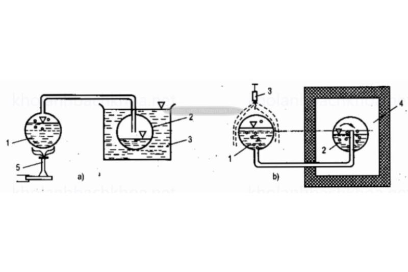 Sơ Đồ Nguyên Lý Máy Lạnh Hấp Thụ Và Cấu Tạo Máy Lạnh Hấp Thụ 2025 máy lạnh hấp thụ chu kỳ