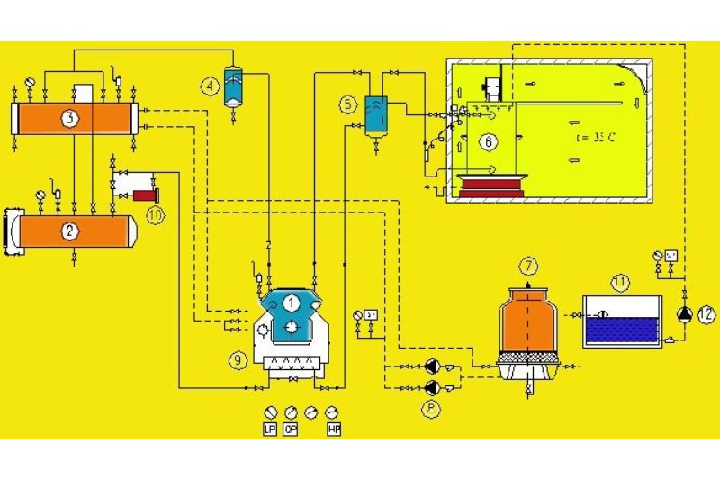 Nguyên Lý Máy Nén Lạnh 2 Cấp Và Tìm Hiểu Cấu Tạo Của Máy 2025 máy nén lạnh 2 cấp