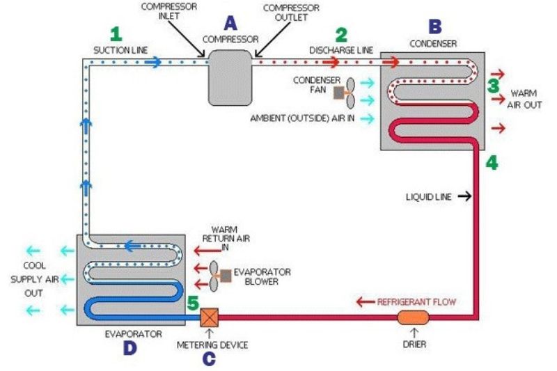 Nguyên Lý Làm Việc Của Máy Lạnh 1 Cấp Và Cấu Tạo Của Máy 2025 sơ đồ máy lạnh 1 cấp