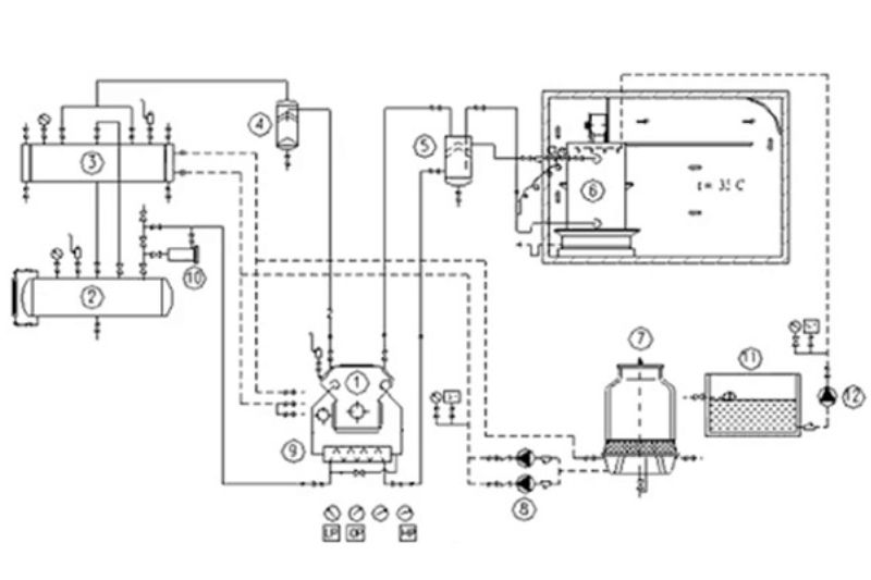 Nguyên Lý Máy Lạnh Công Nghiệp, Cấu Tạo Máy Lạnh Công Nghiệp 2025 sơ đồ máy lạnh công nghiệp