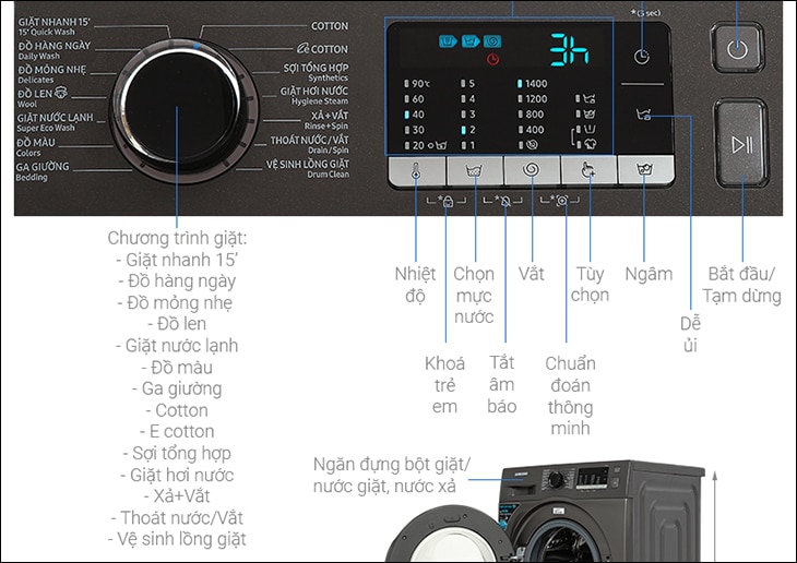 14 chương trình giặt trên máy giặt Samsung