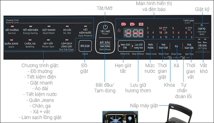 Các nút chức năng máy giặt Samsung