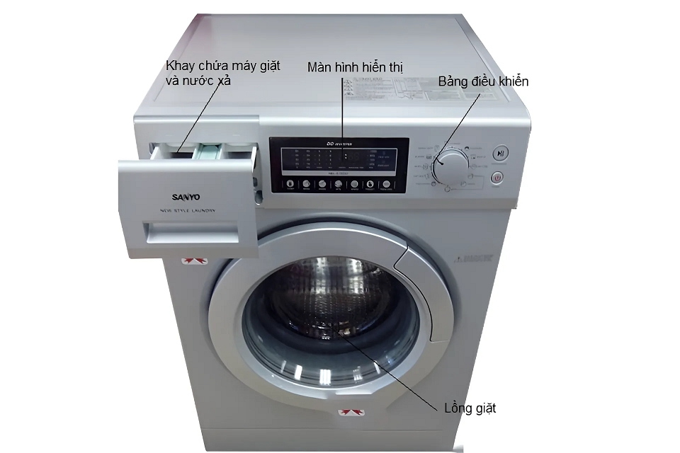 Cấu tạo máy giặt Sanyo cửa ngang