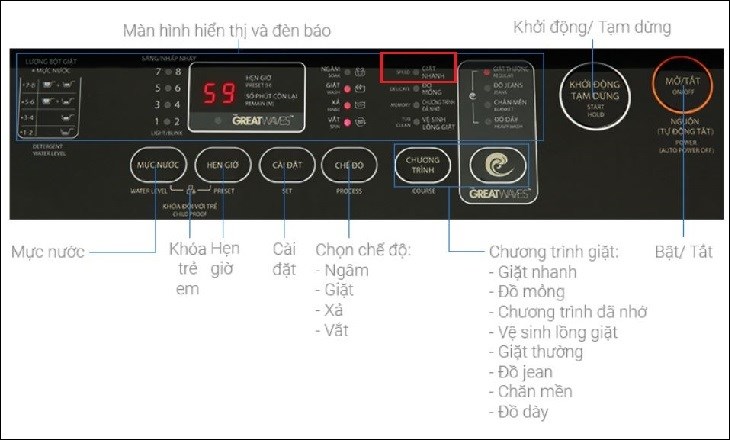 Chế độ giặt nhanh trên máy giặt Toshiba