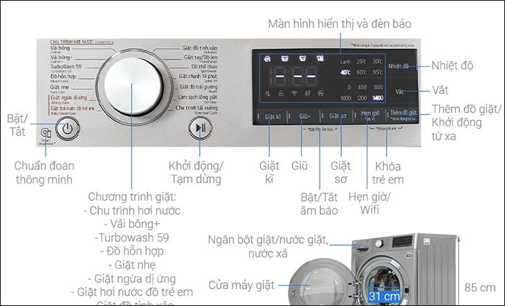 Chức năng bảng điều khiển máy giặt Lg