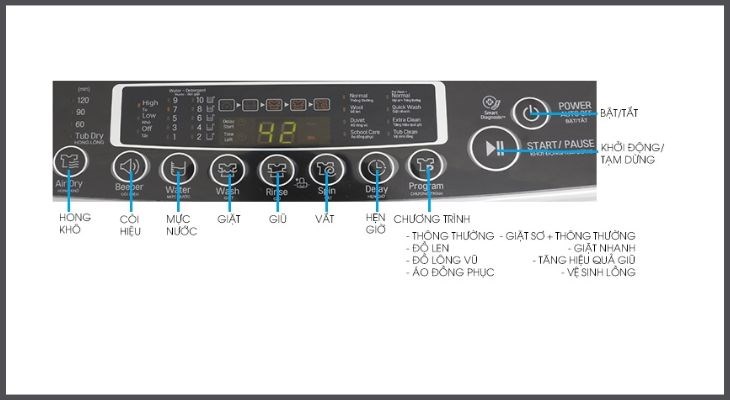 Máy giặt Lg cửa trên bảng điều khiển