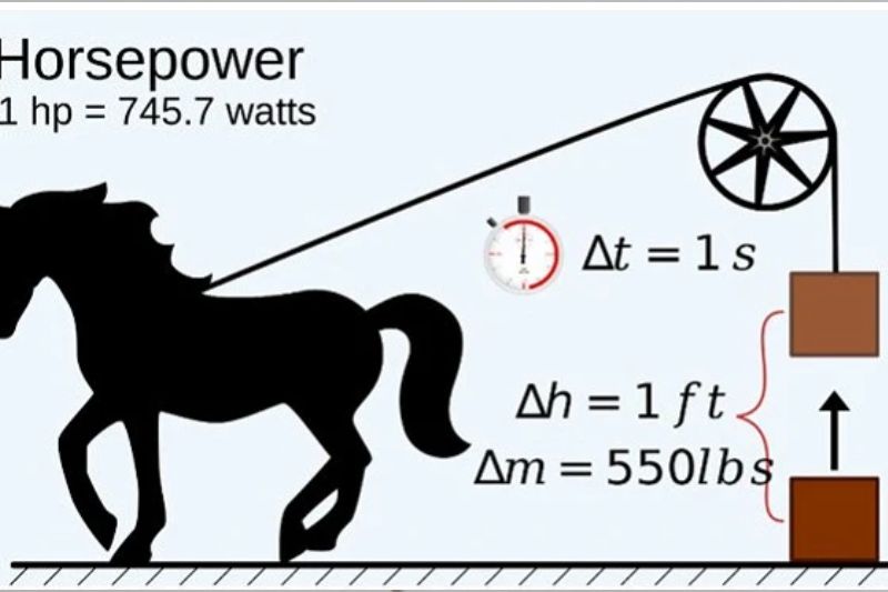 Máy Lạnh 1.5 HP Bao Nhiêu Wat? Cách Sử Dụng Máy Lạnh 1.5hp 2025 bao nhieu w