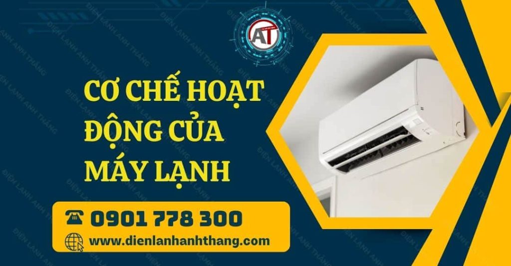 Cơ Chế Hoạt Động Của Máy Lạnh Và Tìm Hiểu Sơ Đồ Hoạt Động 2026 cơ chế hoạt động của máy lạnh Điện lạnh Anh Thắng