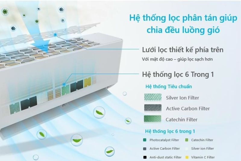 tự lọc sạch không khí